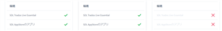 Screenshot showing Trados Studio plugin status with 'SDL MultiTerm' installed and 'Multiterm(?)' checked.