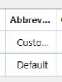 Close-up of Trados Studio interface showing a column partially labeled 'Abbrev...' indicating the abbreviations section.