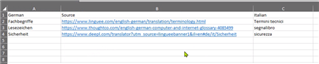 Excel spreadsheet with columns labeled 'German', 'Source', and 'Italian', containing URLs and corresponding terms 'Abholzigkeit' and 'conicit '.