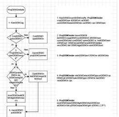 Screenshot of a VSDX file opened in MS Visio showing 'DEMO' text overlaying the translation in multiple places on the diagram.