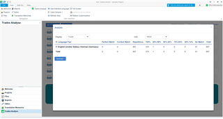 Trados Studio analysis window showing a successful analysis with no errors, displaying word counts and percentages.