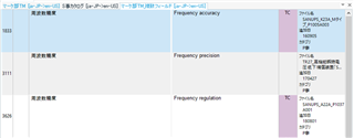 Screenshot of Trados Studio Ideas showing a Translation Memory view with three terms, filenames, and dates in different orders.