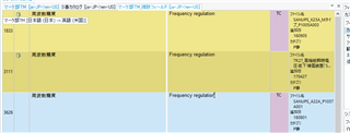 Screenshot of Trados Studio Ideas with highlighted Translation Units showing changes made to the English translations.