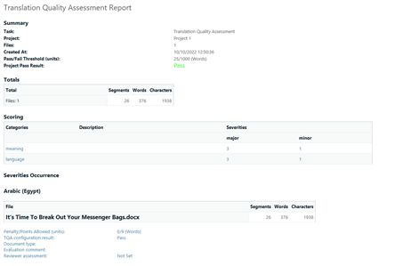 Screenshot of Trados Studio's Translation Quality Assessment Report showing summary, scoring categories, and severities occurrence for Arabic (Egypt) language.