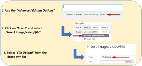 Step-by-step instructions on how to add images to a post, highlighting the 'Advanced Editing Options', 'Insert' menu, and 'File Upload' selection.