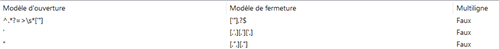 Screenshot of Trados Studio showing a table with columns labeled 'Modele d'ouverture', 'Modele de fermeture', and 'Multiligne'. The 'Modele d'ouverture' column contains the text '.*>s*>*'. The 'Modele de fermeture' column is empty, and the 'Multiligne' column has the word 'Faux' indicating false.