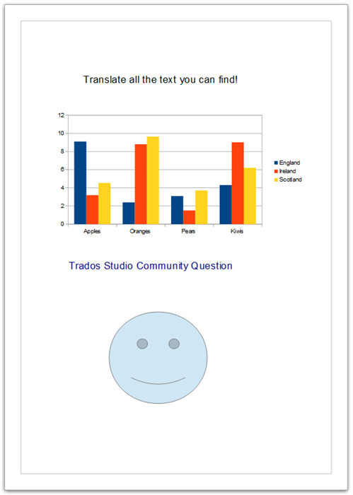 Screenshot of a test file in Open Office Draw with a chart, image, and text labeled 'Trados Studio Community Question'.