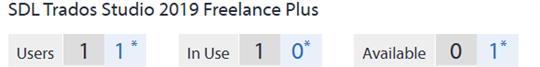 License status for SDL Trados Studio 2019 Freelance Plus showing Users: 1, In Use: 1, Available: 0, with asterisks next to some values.