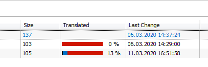 Screenshot displaying the 'Last Change' column in Passolo Ideas project view with dates and times of changes.