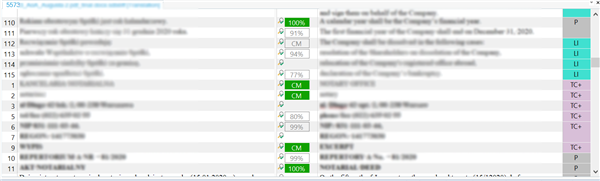 Screenshot of Trados Studio showing segment numbers out of order, starting with 110, 111, 112 followed by 1, 2, 3, 4. The status column shows a mix of 'CM' and percentages indicating translation progress.