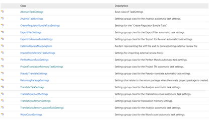 Screenshot of Trados Studio API documentation showing a list of available settings groups such as AnalysisTaskSettings, ExportFilesTaskSettings, and TranslationMemoryUpdateTaskSettings.