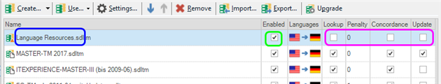 Trados Studio project's TM list showing 'Language Resources' TM at the top, enabled but not used for lookup, concordance, or update, with no translation units.