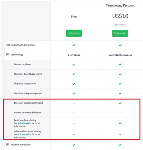 Comparison chart showing Trados Studio features. Advanced features like Microsoft Excel importexport and custom termbase definition are not available in Free or Personal, but in Business package.