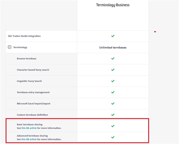 Trados Studio Terminology Business package features. Basic and advanced termbase sharing options are highlighted, indicating they are available with this subscription.