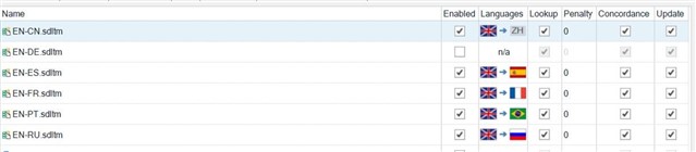 Trados Studio screenshot showing a list of translation memory files with the 'EN-DE.sdlitm' file's enabled checkbox unchecked and marked as na.