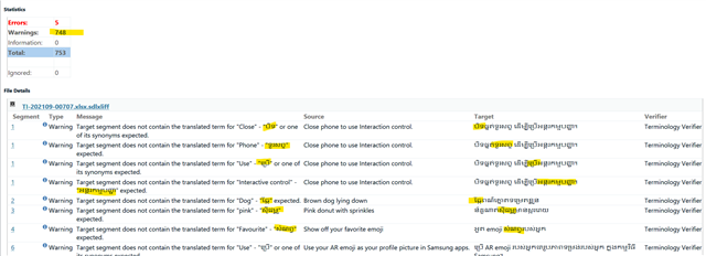 Screenshot of Trados Studio showing a list of 7 warnings, all marked as false positives. The warnings relate to untranslated terms such as 'Color', 'Theme', 'User', 'Interactive control', 'Topic', 'Picture', and 'Resource'.
