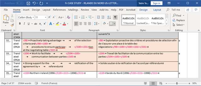 Screenshot of Trados Studio showing a bilingual export with visible hard returns at the end of segments. No other hidden characters or errors are displayed.