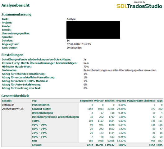 Screenshot of an analysis report in SDL Trados Studio with summary, settings, and detailed overview of match types including percentages and word counts.