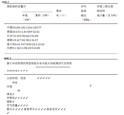 Screenshot of a translated table in Trados Studio showing misaligned Chinese characters and disrupted table layout compared to the original.