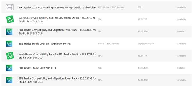 Screenshot of software update center listing various SDL Trados Studio updates, with some marked as 'Available' and others as 'Installed'.