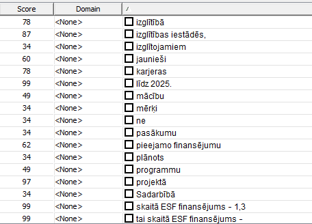Screenshot of Trados Studio showing a list of terms with scores and domains, some terms are in a non-Latin script, possibly corrupted due to encoding issues.