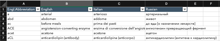 Excel file with four columns labeled A Eng.Abbreviation, B English, C Italian, D Russian, showing medical terms and their translations.