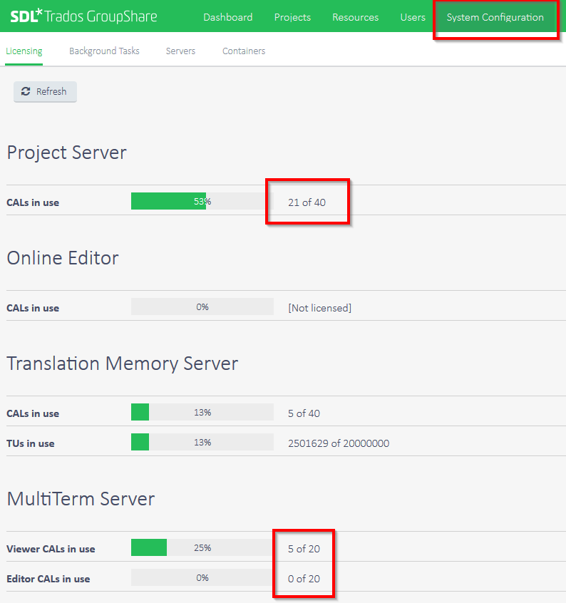 Screenshot of SDL Trados GroupShare System Configuration page showing Project Server with 21 of 40 Client Access Licenses (CALs) in use.