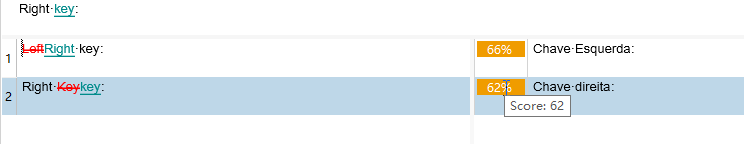 Screenshot showing a table with two rows. The first row has 'Left key' struck through and 'Right key' highlighted with a score of 66%. The second row shows 'Right key' with a score of 62%.