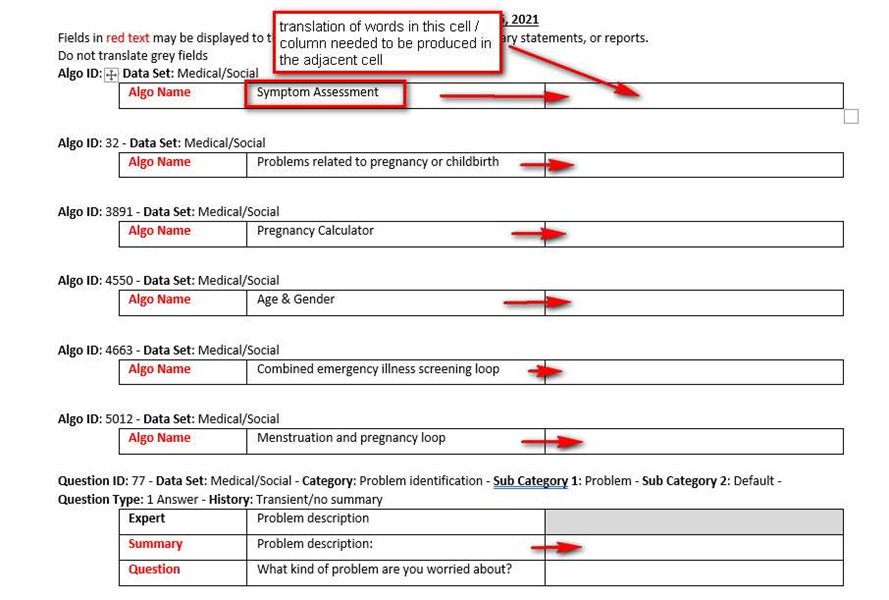 Screenshot of a Word file with a table, red arrows pointing from text in the middle cell to the left cell indicating where translation is needed. Text includes medical and social data sets.