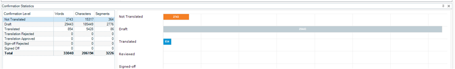 Screenshot of Trados Studio showing Confirmation Statistics with 8% of segments not translated.