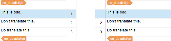 Trados Studio alignment result with three segments, including 'This is odd.', 'Don't translate this.', and 'Do translate this.' in both source and target columns.