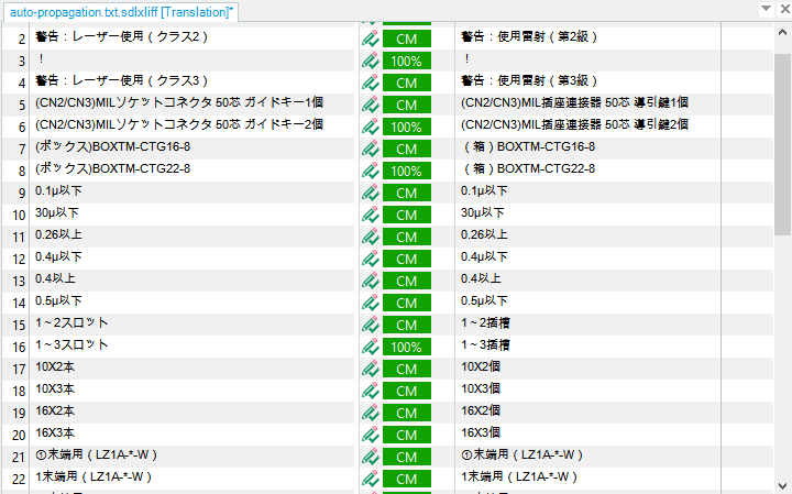 Screenshot of Trados Studio 2017 showing a list of segments with confirmed translations. The 'CM' status indicates 100% match from translation memory for each segment. No visible errors or warnings.